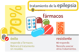 La epilepsia en números – neuronas en crecimiento