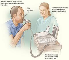 Medicina y Melodía: Guía rápida de interpretación de la espirometría